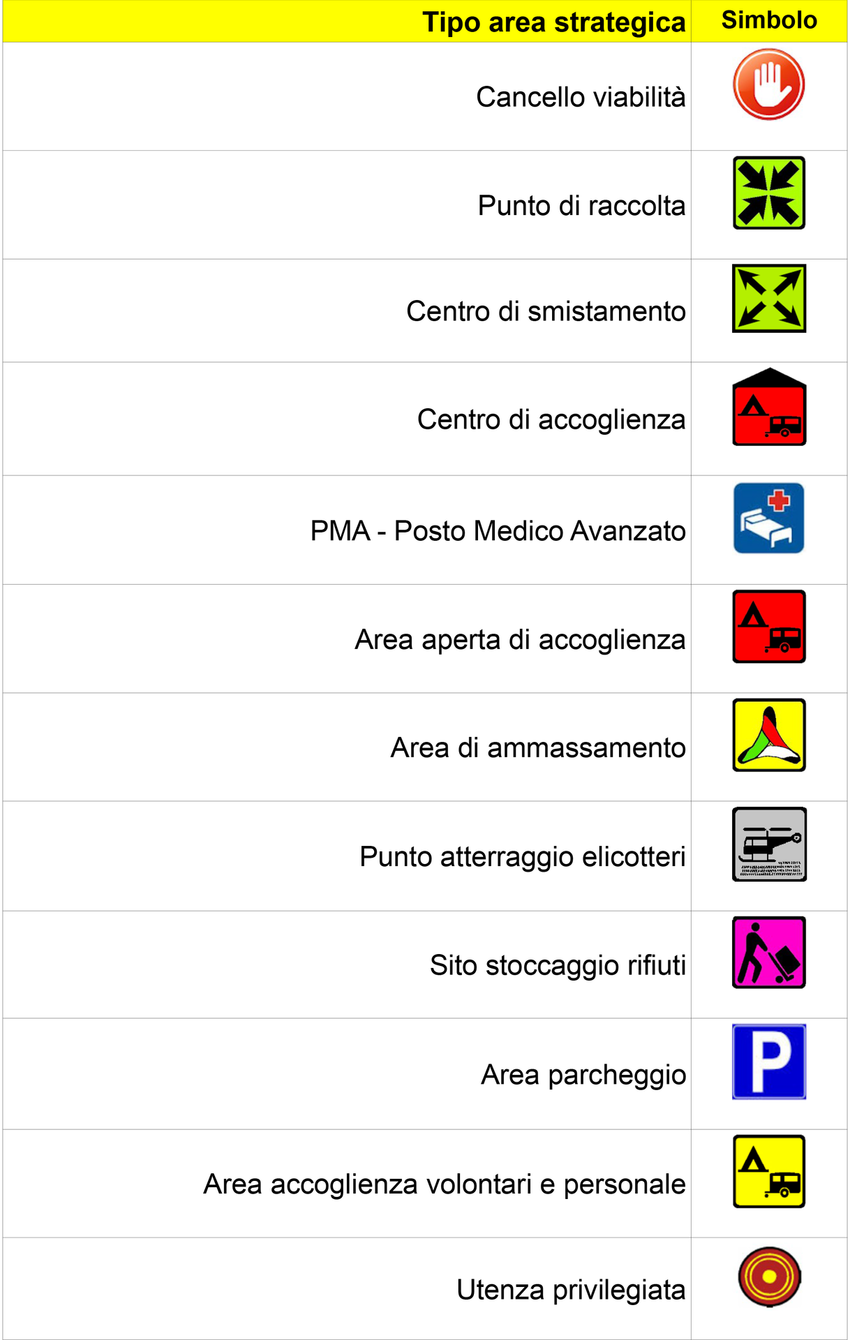 Simbologia aree strategiche