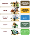 Calendario_raccolta