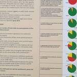 SI programma il lavoro per la ri-generazione dell'edificio di Corso Buonarroti 91: ex casino di bersaglio imperiale