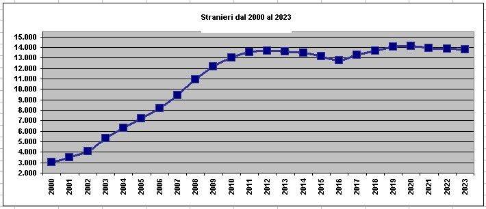 grafico dell'andamento degli ultimi anni grafico dell'andamento degli ultimi anni